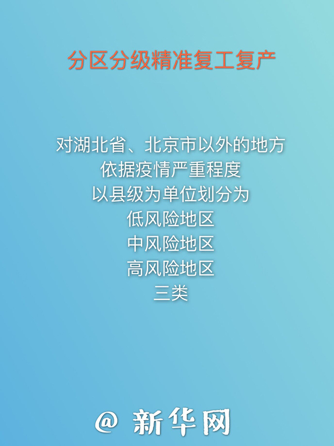 【新华网】九张图了解分区分级精准复工复产要求