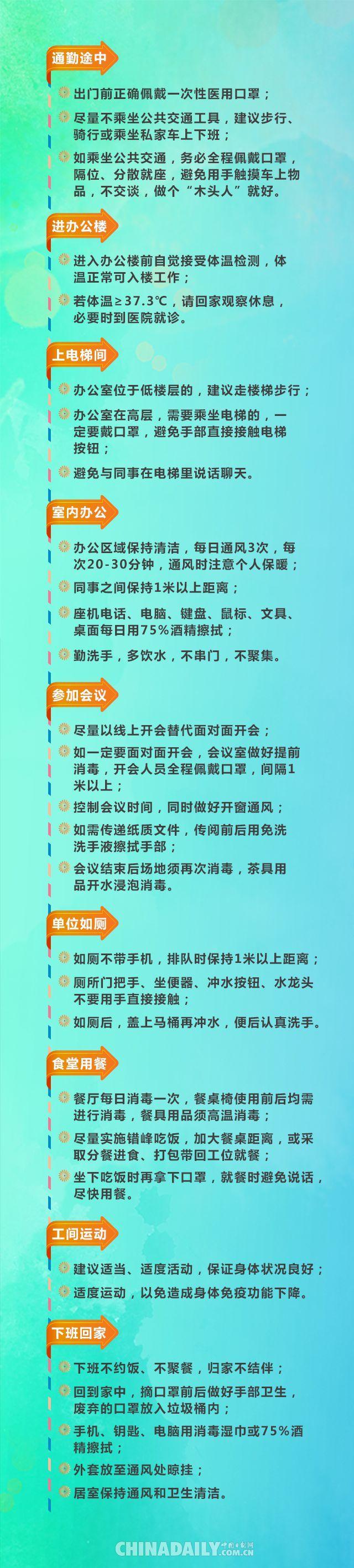 「中国日报网」【图说】复工防疫别放松 战疫这样打才安全！