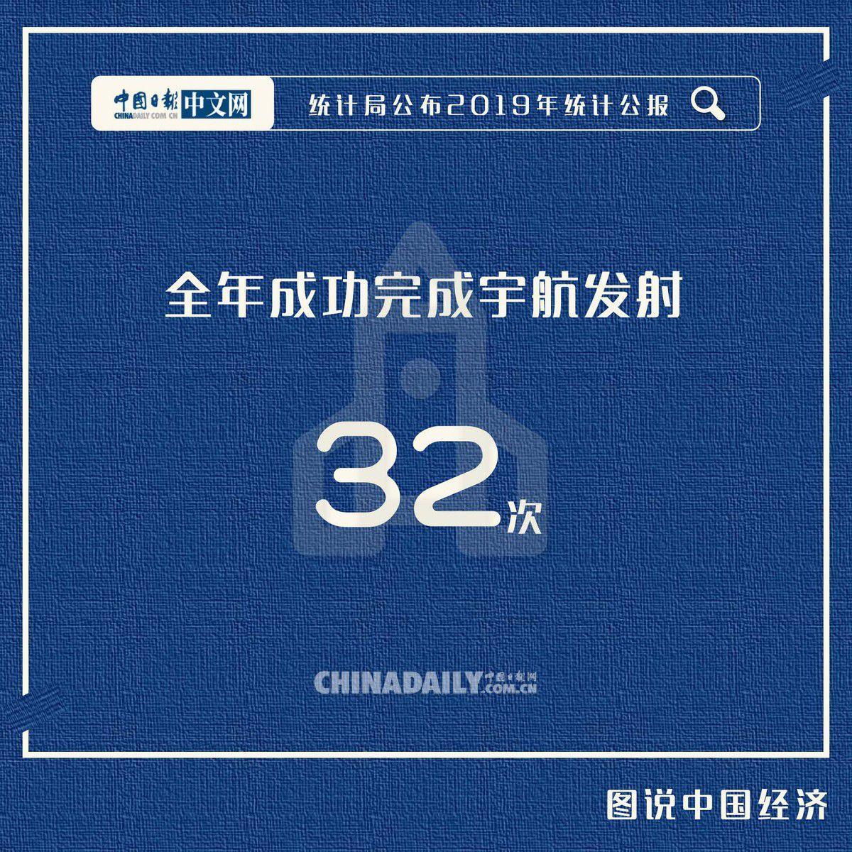 【中国日报网】2019年统计公报发布：稳中上台阶进中增福祉，看这11个关键数据