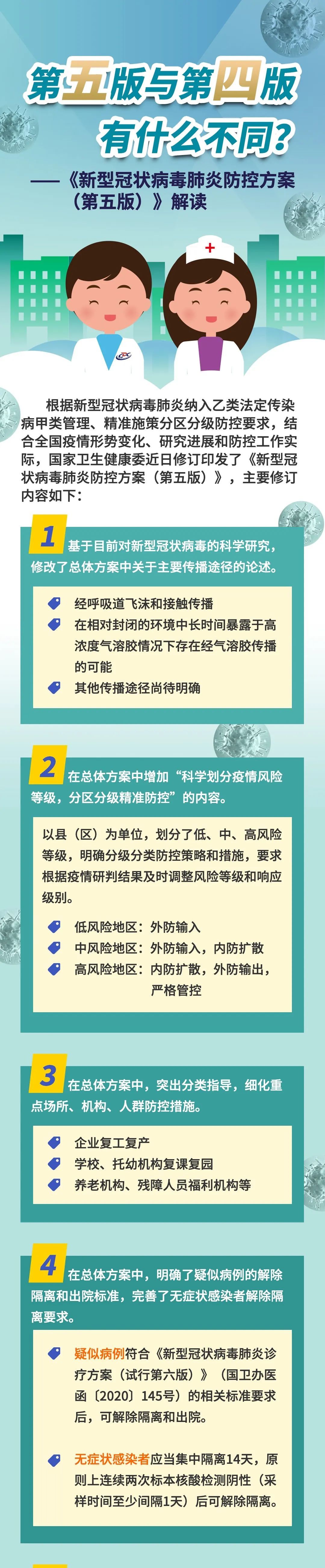 「肺炎」一图读懂：新冠肺炎防控方案第五版的不同之处