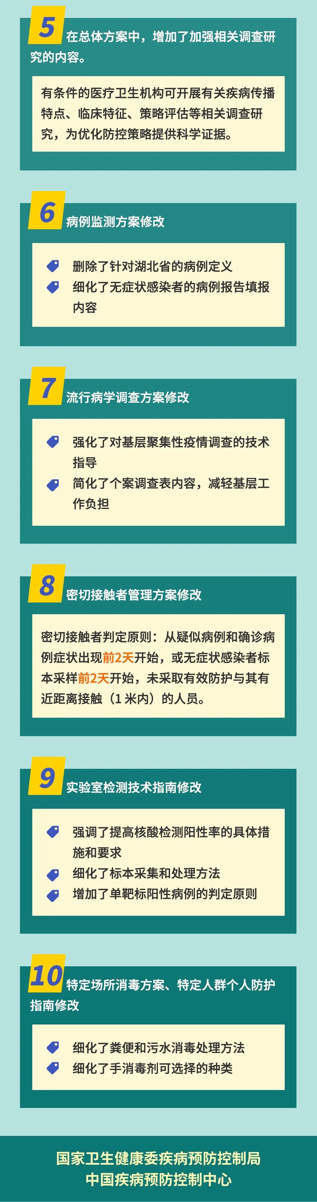 「肺炎」一图读懂：新冠肺炎防控方案第五版的不同之处