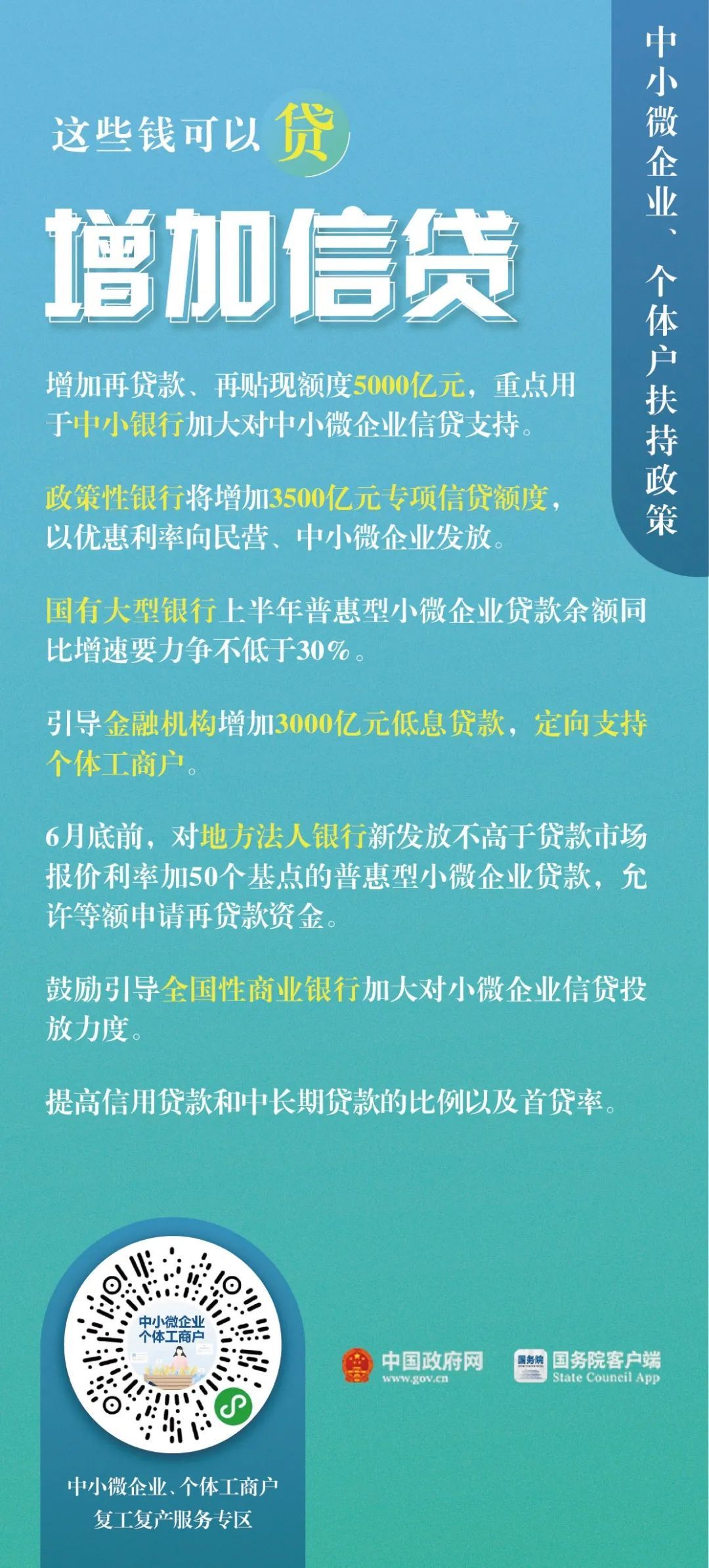 财经■小微个体必看！这些钱可以免，这些钱可以缓