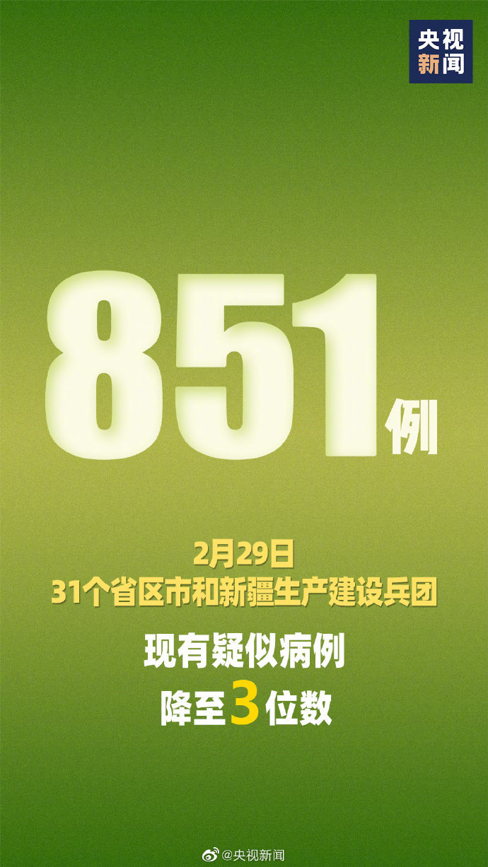 『日韩娱乐』31省区市疑似病例降至千人以下