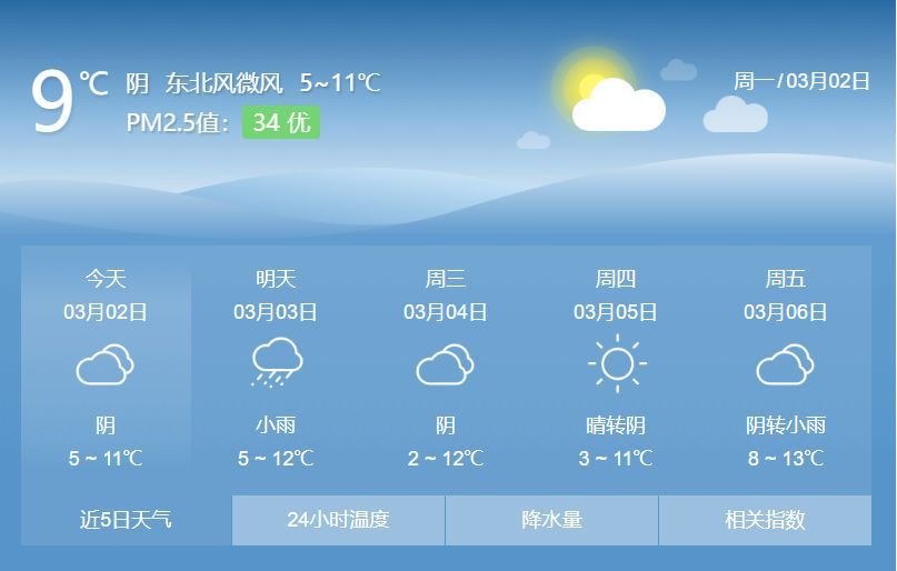 金山今日天气