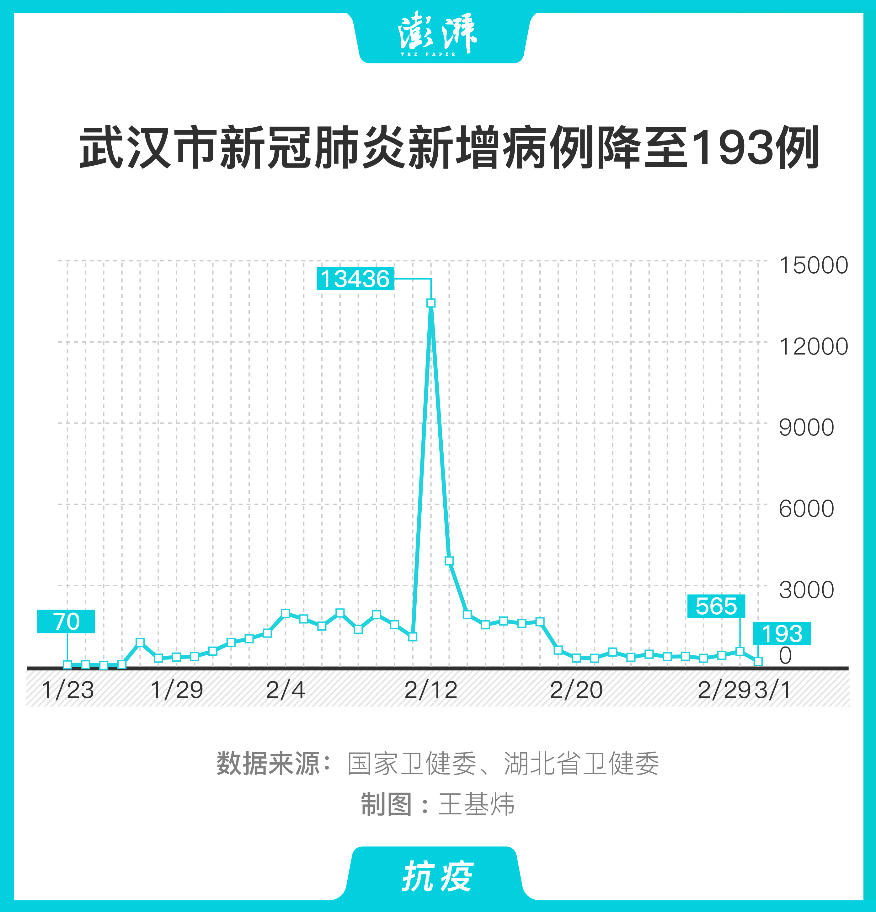 新冠疫情图实时更新图片