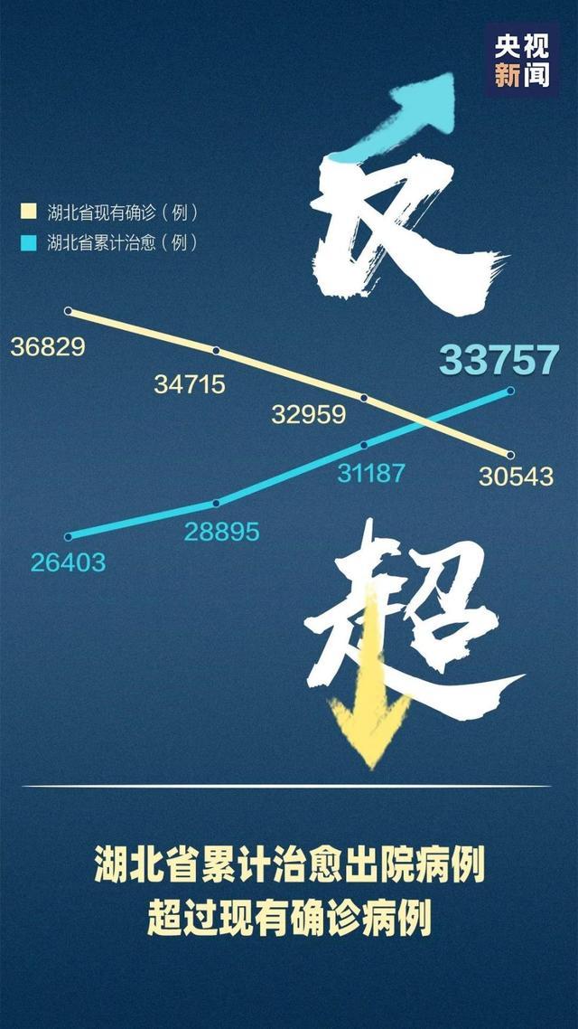 「央视新闻」这个关键数字，也反超了！