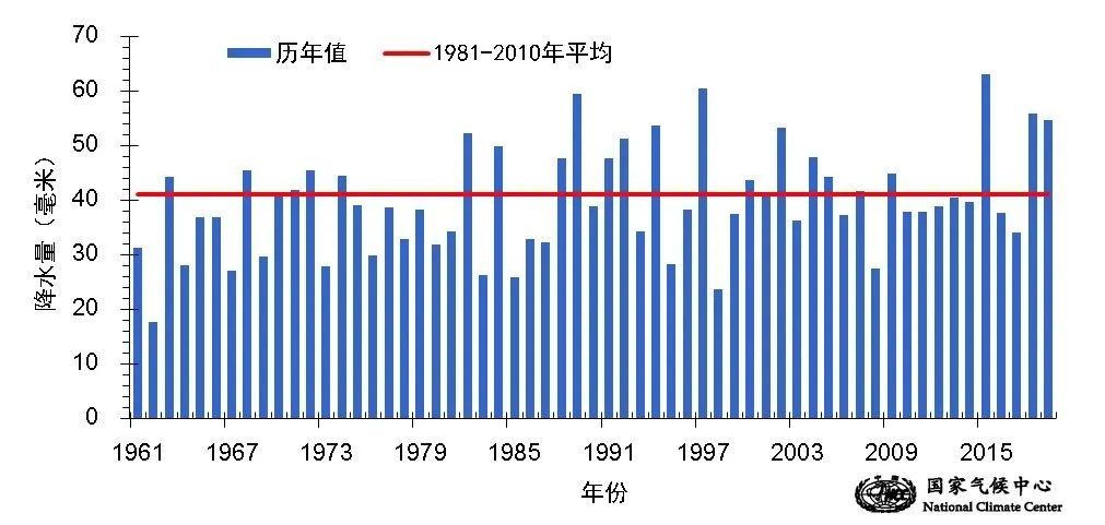 「中国气象局」官宣！又是一个暖冬！