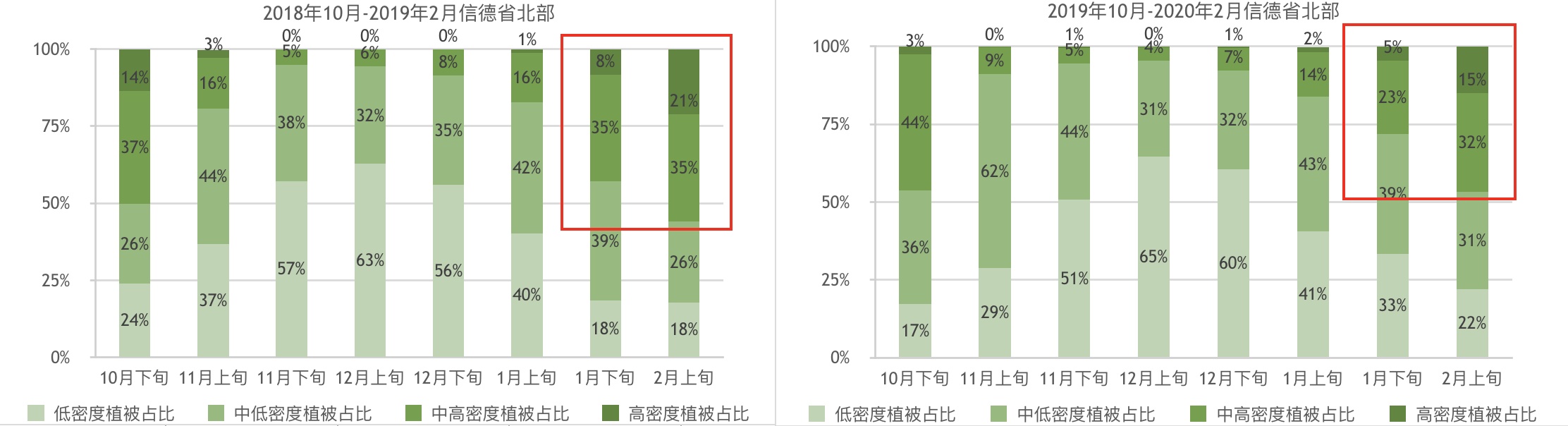 [植被指数]从太空看蝗虫：巴基斯坦蝗灾影响有多大？