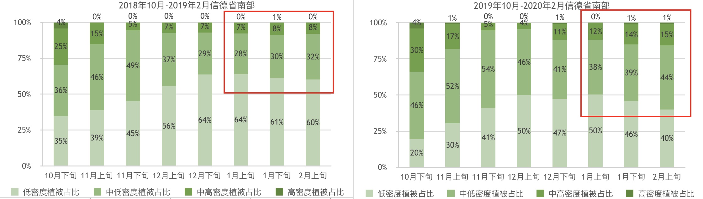[植被指数]从太空看蝗虫：巴基斯坦蝗灾影响有多大？