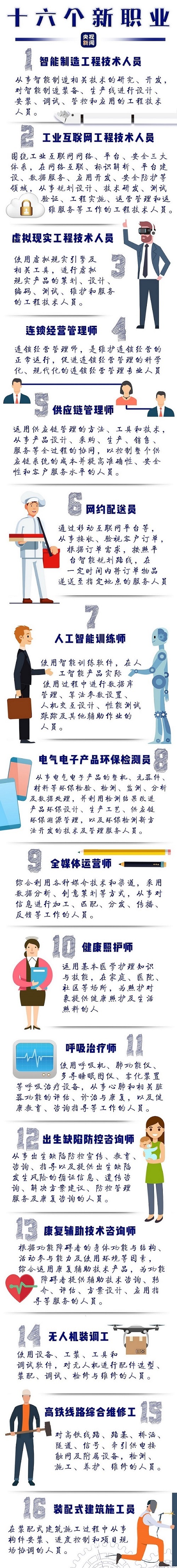 『大学』16个新职业、1672个新专业诞生 改变你我生活 了解一下→