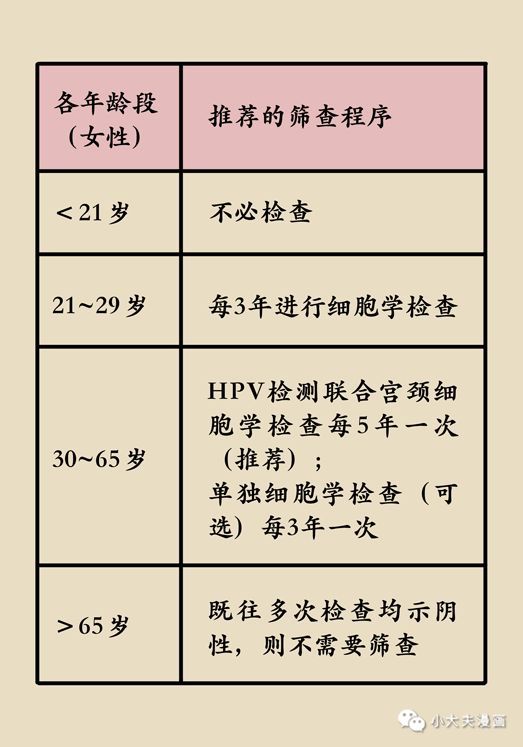 [备孕]已婚已孕的女性，还可以接种宫颈癌疫苗吗？