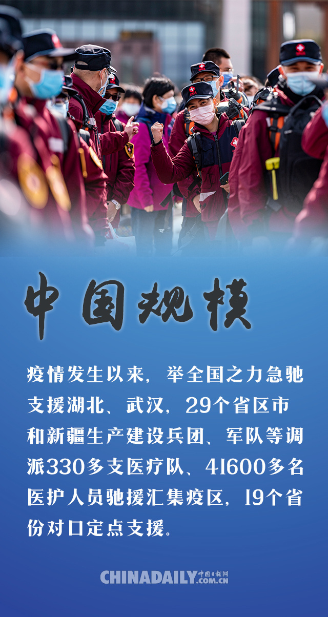 「」海报 | 战“疫”，中国何以能！