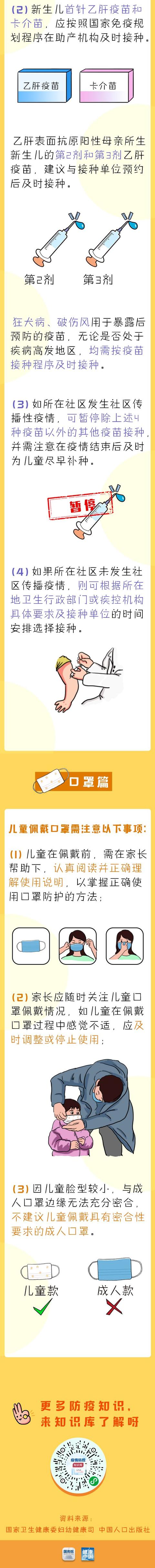 肺炎@请看过来，宝贝专属的新冠肺炎防护攻略~