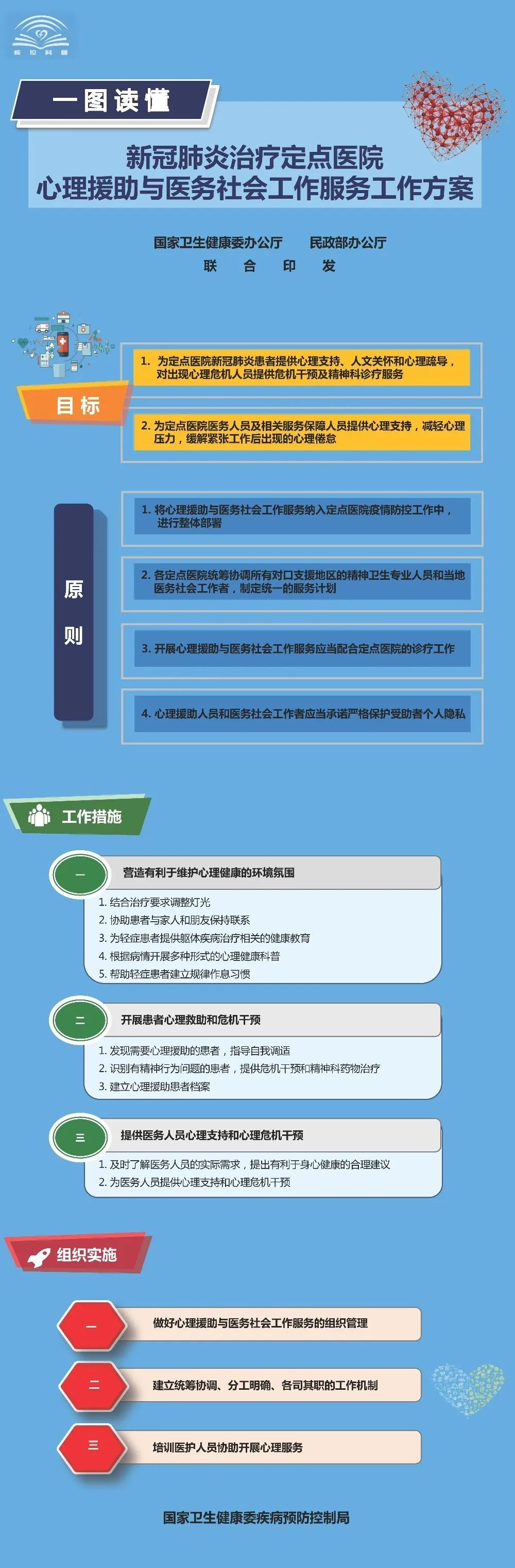 「时政」一图读懂：《关于加强应对新冠肺炎疫情工作中心理援助与社会工作服务的通知》