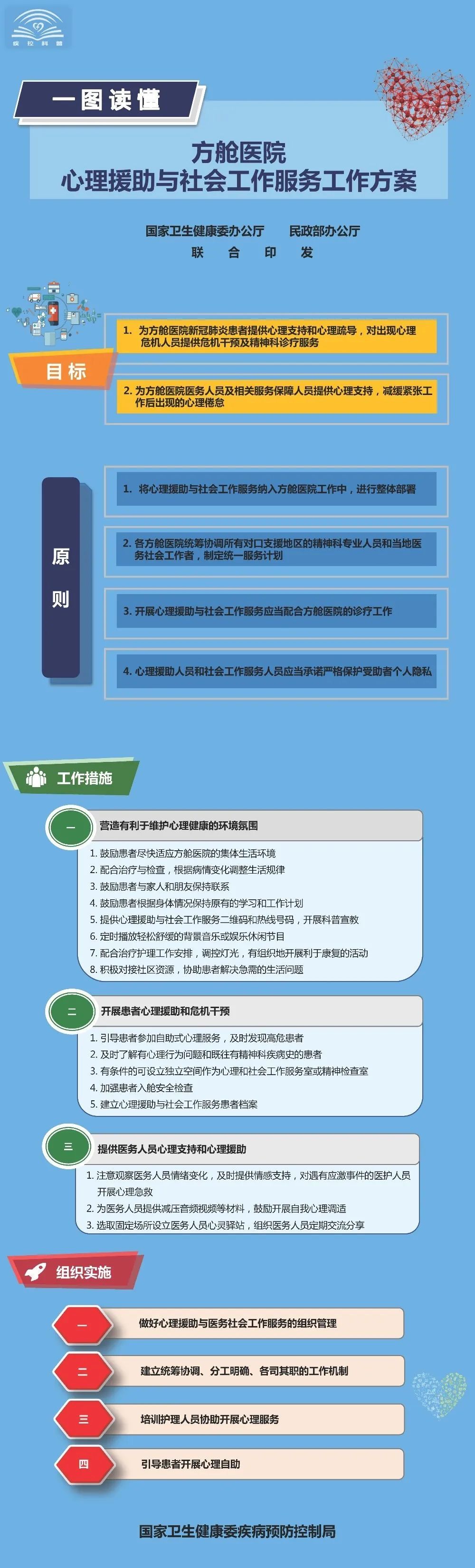 「时政」一图读懂：《关于加强应对新冠肺炎疫情工作中心理援助与社会工作服务的通知》
