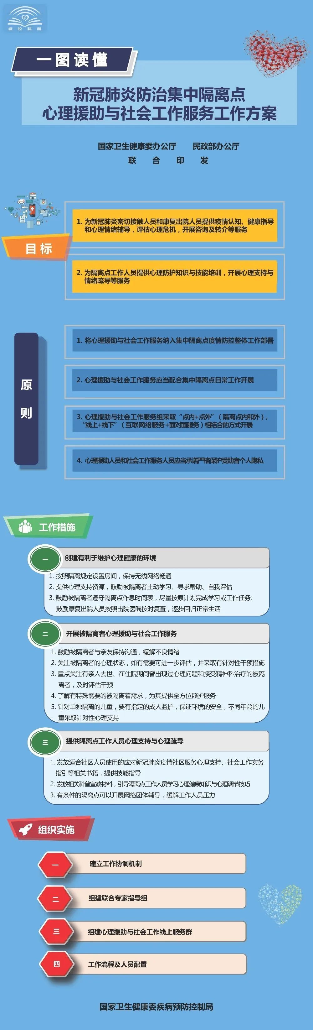 「时政」一图读懂：《关于加强应对新冠肺炎疫情工作中心理援助与社会工作服务的通知》