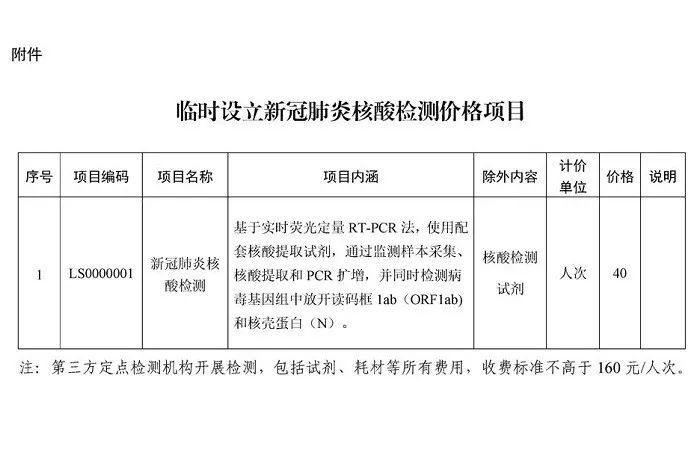 【疫情】确诊病例“无法统计”检测账单高达3000美元 美国疫情防控数字为何让人看不懂
