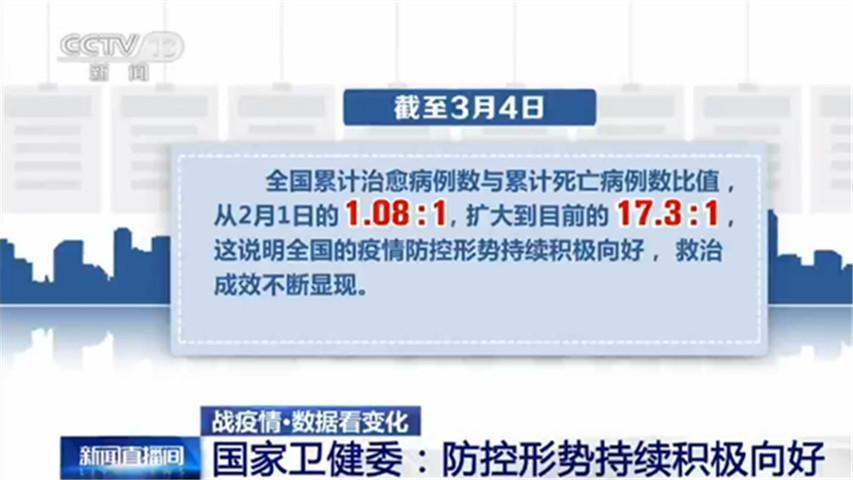 『时政』国家卫生健康委：防控形势持续积极向好 救治成效不断显现