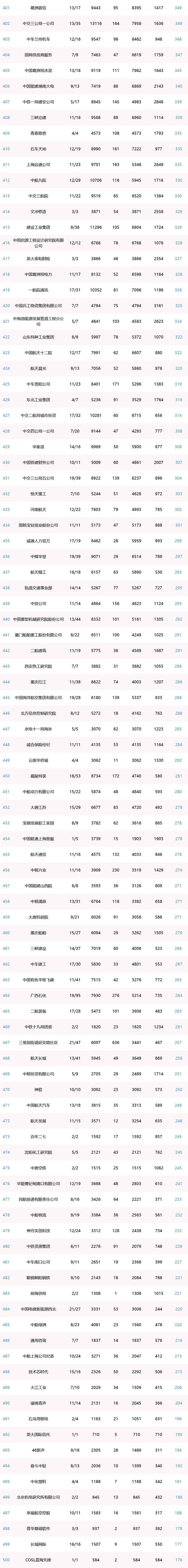 新媒体指数■央企二级账号新媒体指数（2020年1月）
