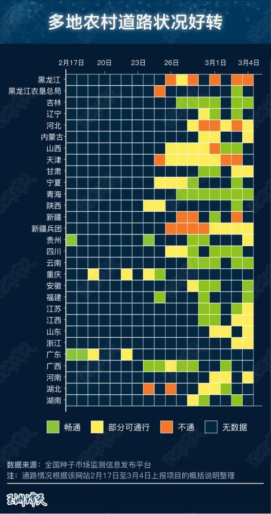 农资■事关咱的饭碗,今年春耕还好吗?