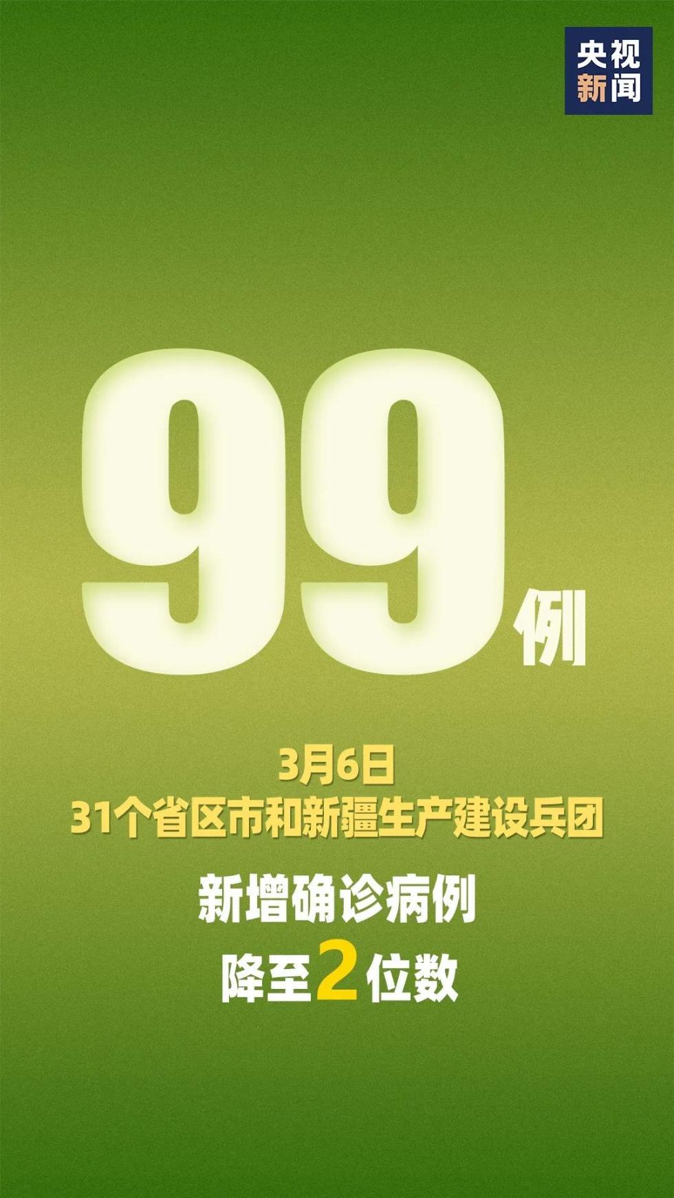 央视新闻：两位数