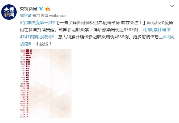 疫情：一图了解新冠肺炎世界疫情形势 转存关注！