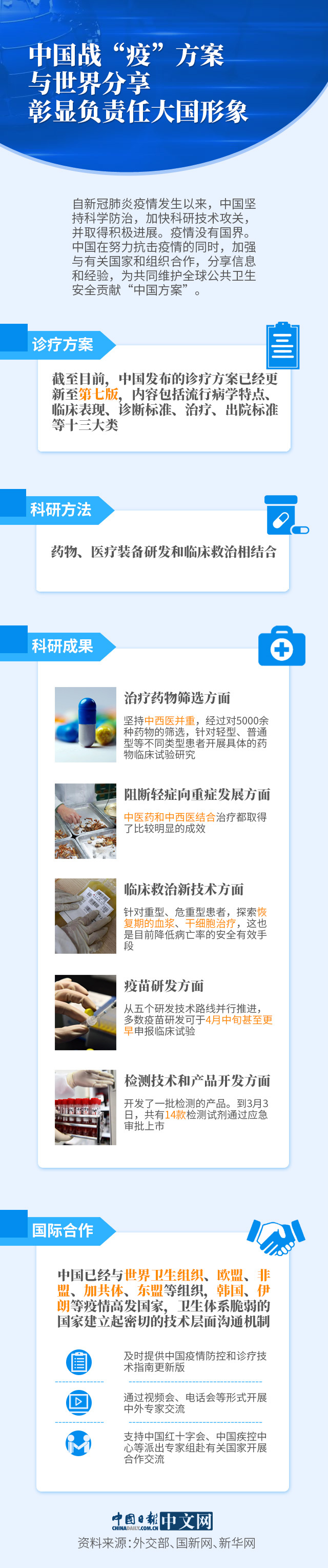 「传染病」图说:中国战“疫”方案与世界分享,彰显负责任大国形象