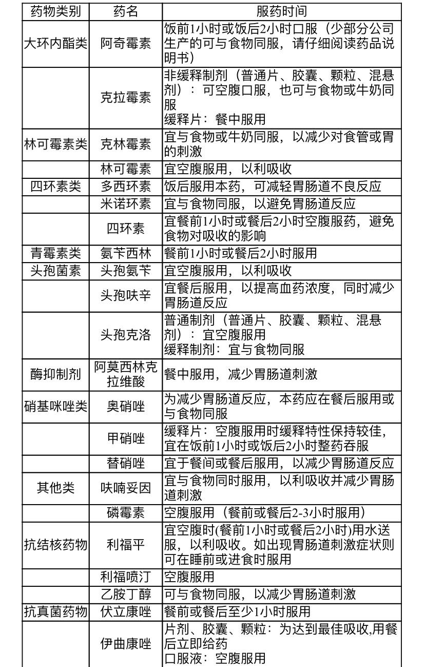 媳妇感冒了吃什么食物_小孩感冒不能吃什么食物_宝宝吃泥状食物吃多久