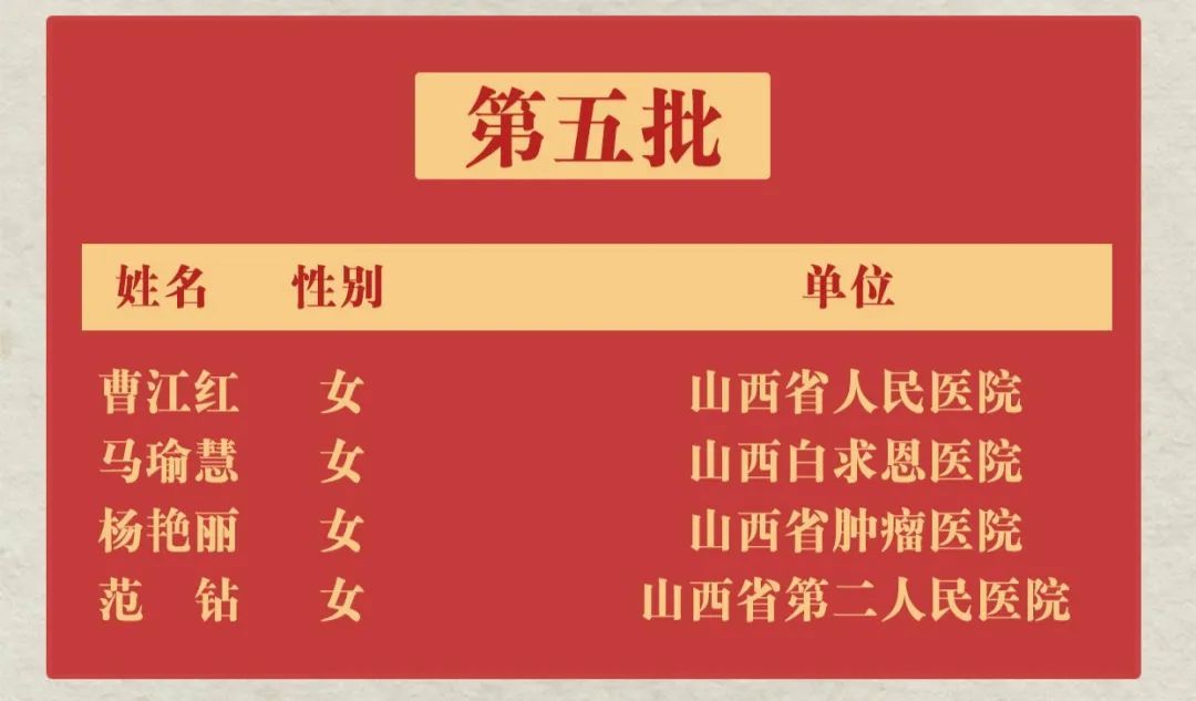 太原发布,生活晨报,山西医科大学第一医院宣传部等综合整理:元元融