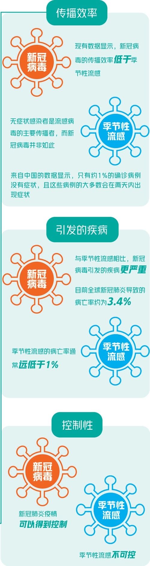 「」商超购物、坐网约车、外出就餐如何防护？来看标准答案