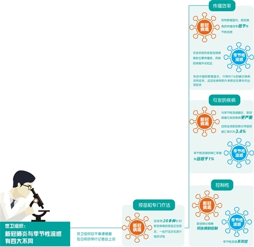 『手卫生』商超购物、坐网约车、外出就餐如何防护？ 保持安全距离 做好手部卫生