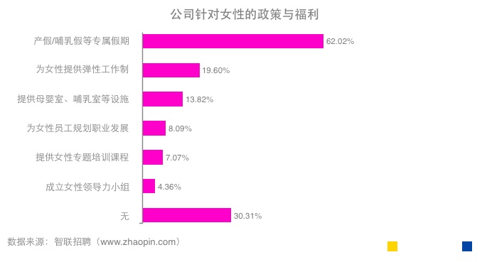 「北京日报」职场女性整体薪酬低于男性17%，但差距正拉近