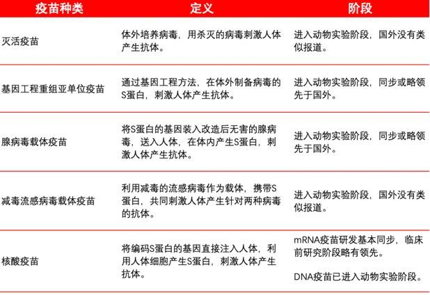 新冠肺炎疫苗,从研发到上市需要经历什么?