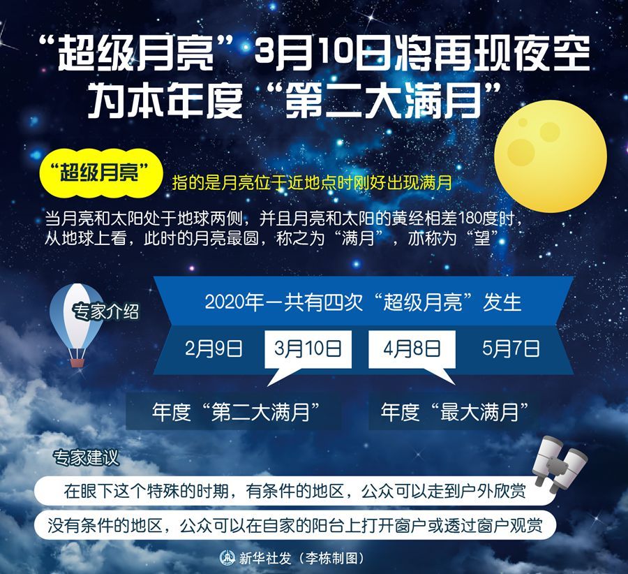 超级月亮■“超级月亮”10日将再现夜空
