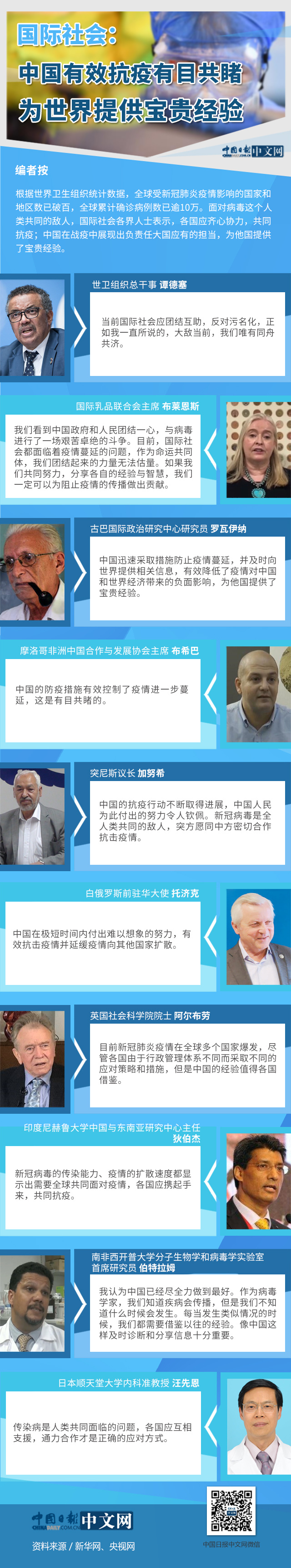 国际▲图解 | 国际社会：中国有效抗疫有目共睹 为世界提供宝贵经验