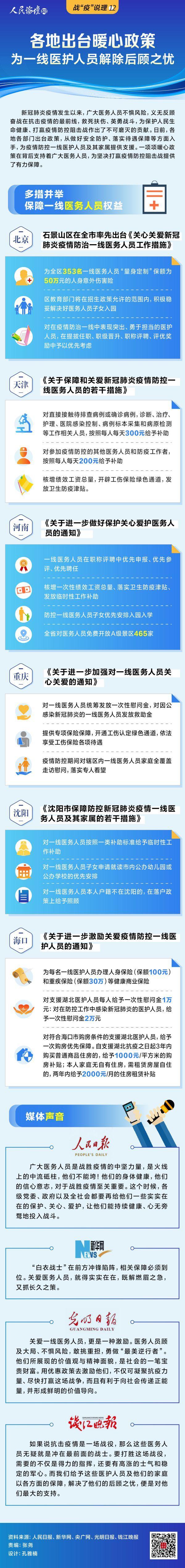 国内宏观：图解：各地暖心政策 解除医护人员后顾之忧