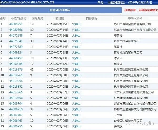 法律▲光明时评：“火神山”“雷神山”“钟南山”，还能拿来注册商标？