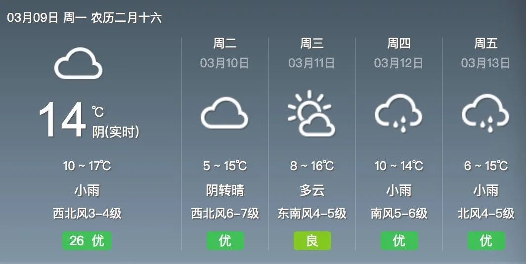 冷空氣又來叨擾甬城11日氣溫只有6c