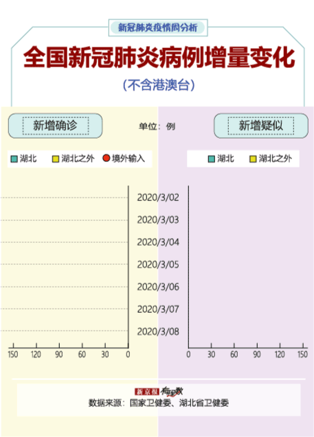 #疫情#境外输入风险提升,上周84%新增确诊来自境外 | 疫情周分析