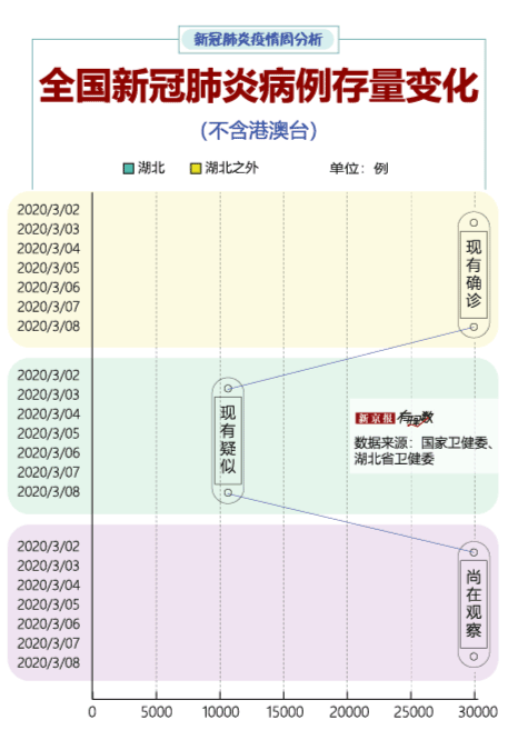 #疫情#境外输入风险提升,上周84%新增确诊来自境外 | 疫情周分析