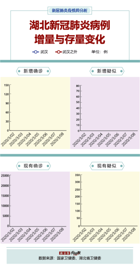 #疫情#境外输入风险提升,上周84%新增确诊来自境外 | 疫情周分析