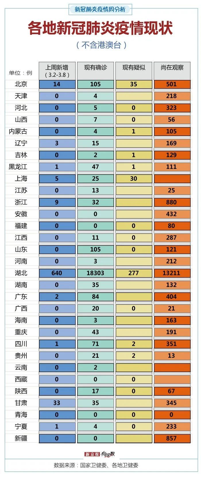 #疫情#境外输入风险提升,上周84%新增确诊来自境外 | 疫情周分析