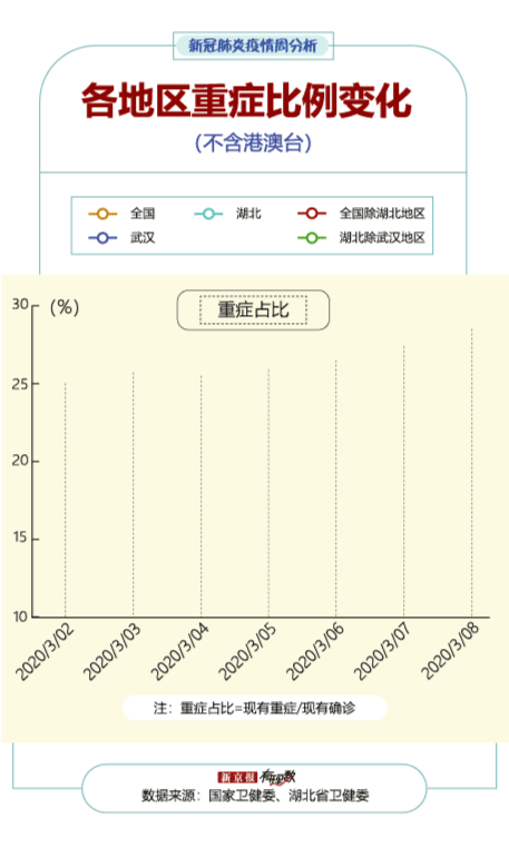 #疫情#境外输入风险提升,上周84%新增确诊来自境外 | 疫情周分析
