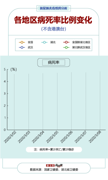 #疫情#境外输入风险提升,上周84%新增确诊来自境外 | 疫情周分析