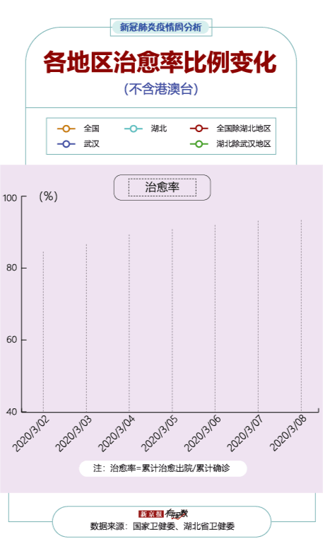 #疫情#境外输入风险提升,上周84%新增确诊来自境外 | 疫情周分析