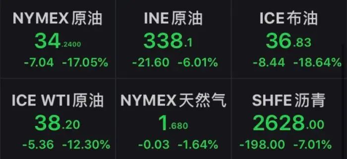 『美股』罕见！美股历史性暴跌触发熔断