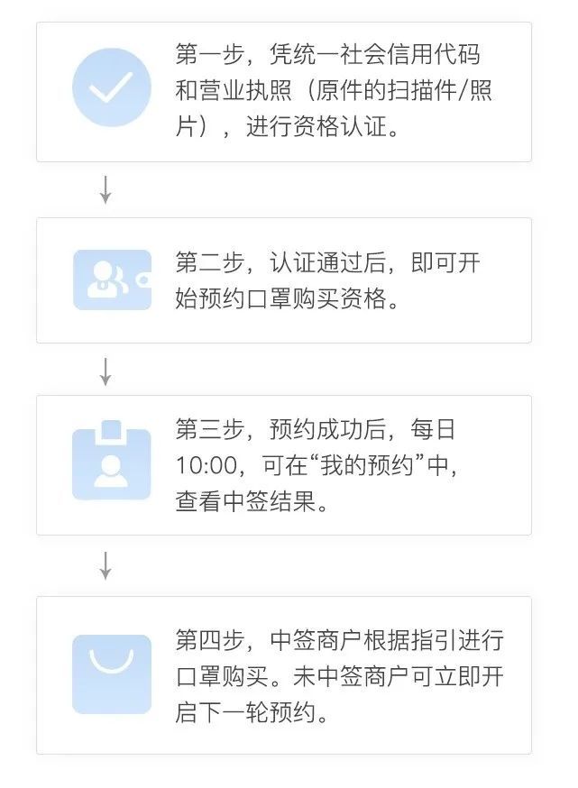 注册公司网上核准之后怎么预约