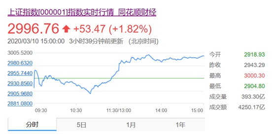 [美股]罕见！美股23年来首次熔断，全球市场上演恐慌绝杀，中国成避风港