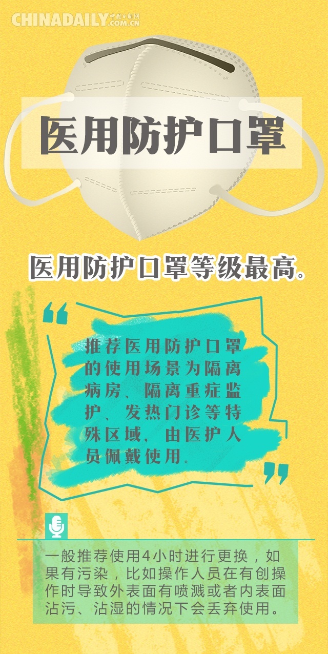 「口罩」海报 | 今天你选对口罩了吗？