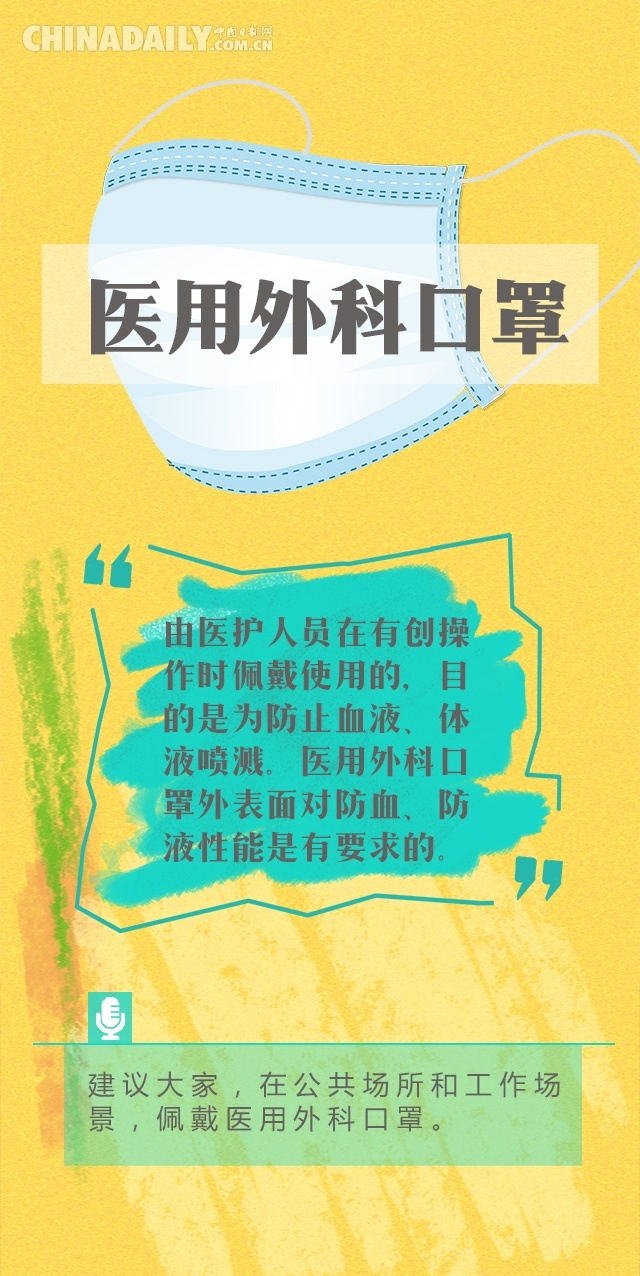 「口罩」海报 | 今天你选对口罩了吗？